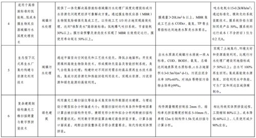 国家发展改革委公示绿色技术推广目录名单，引领产业绿色转型新浪潮